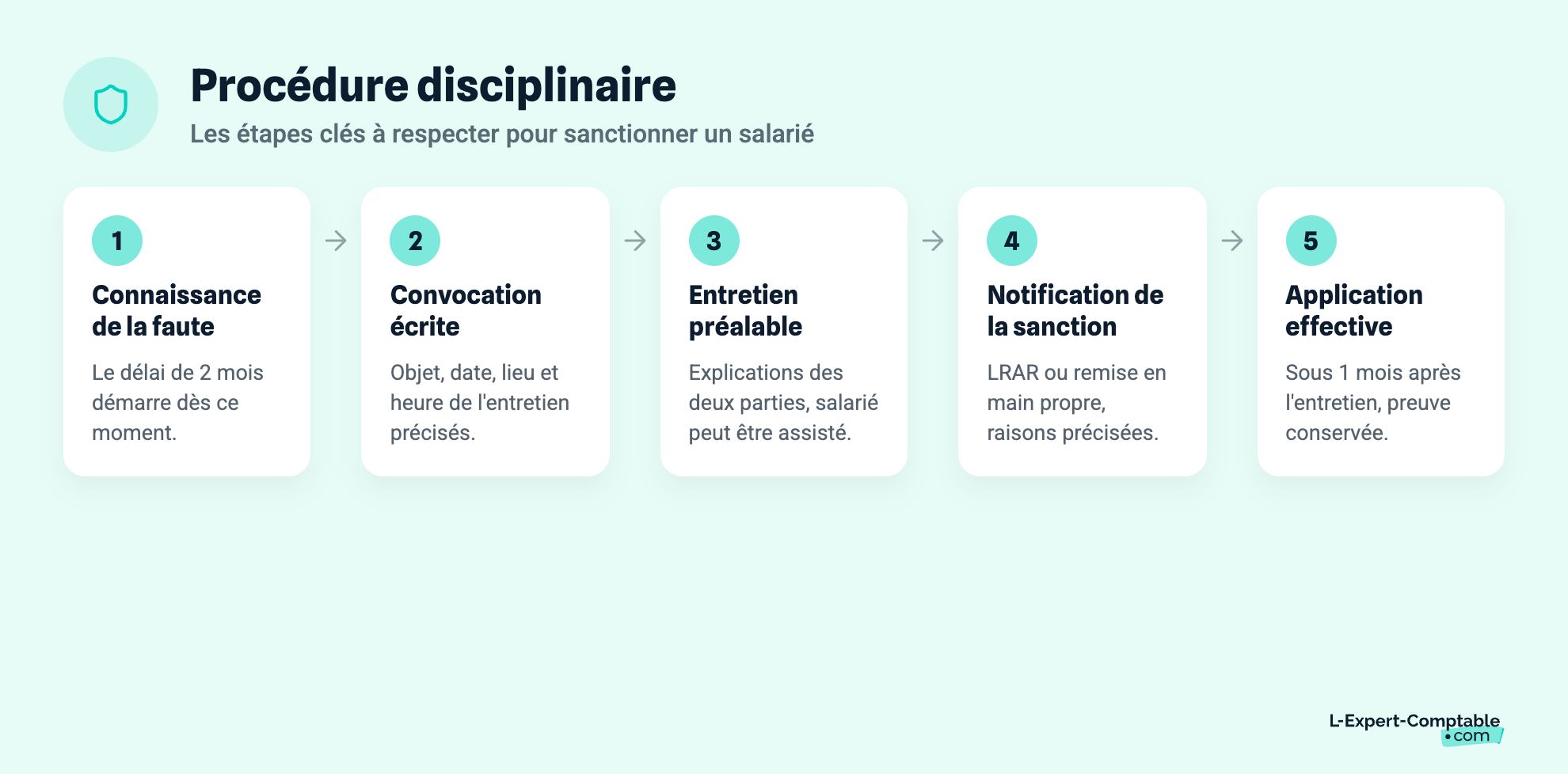 Procédure disciplinaire